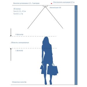 Система подсчета посетителей  MEGACOUNT 3D